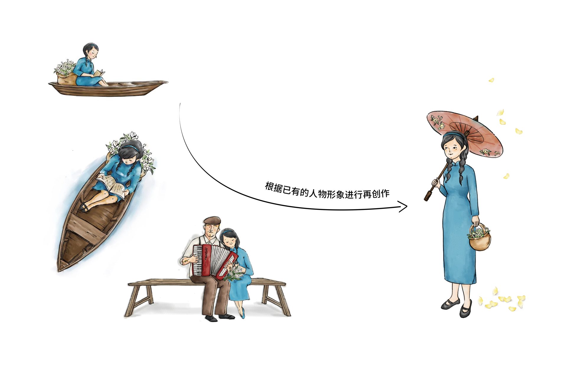 人物角色再创作
