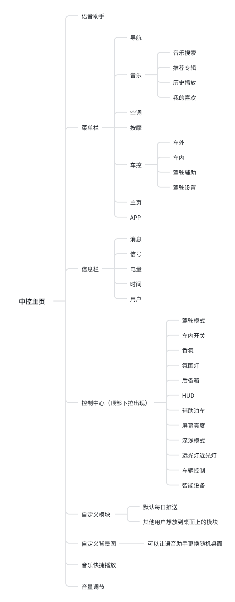 小米 SU7 中控信息架构
